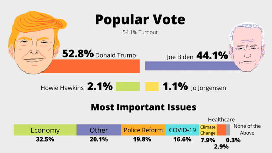 Results of the Nonnewaug mock presidential election